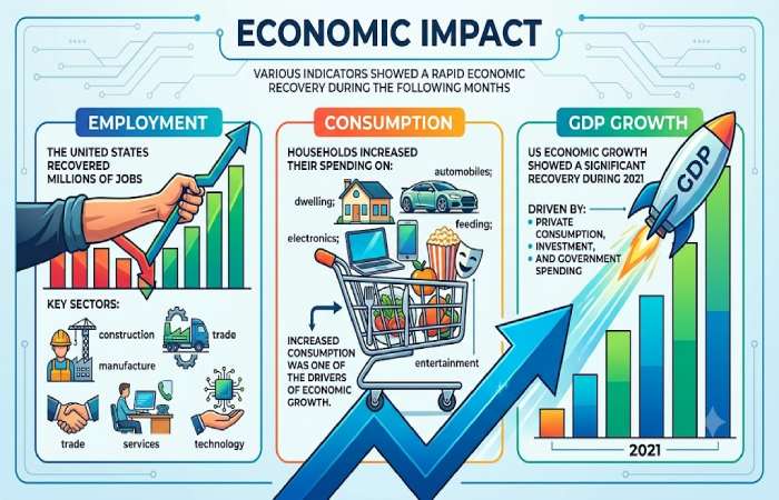 economic impact