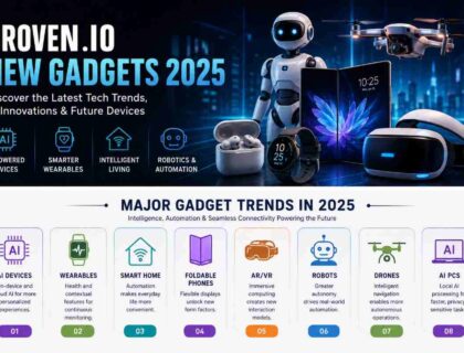 droven.io new gadgets 2025