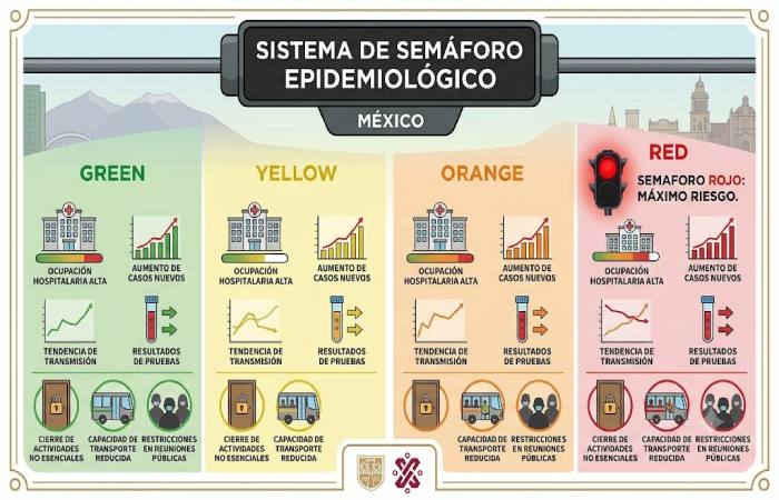 why was the traffic-light system created_